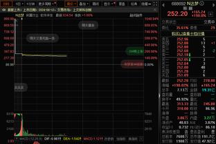 突然爆发！迈尔斯-布里奇斯第三节10中9狂砍21分 三节36分5板7助